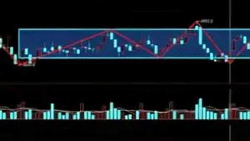 股票期货视频,视频课程精华回顾