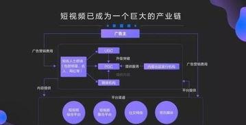 视频如何盈利,打造热门视频的盈利之道