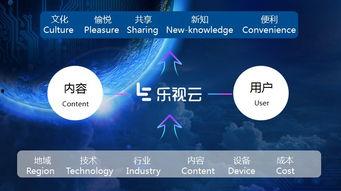 云视频概念,构建未来智能视听新生态