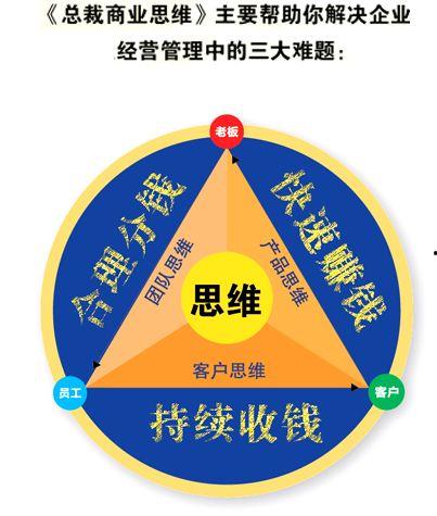 总裁商业思维视频,视频深度解析